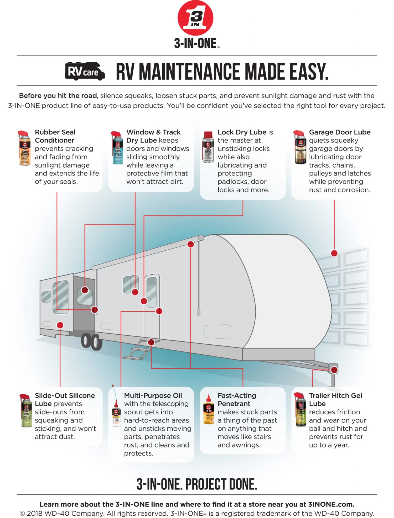 Promo ๐ 3-IN-ONE Recreational Vehicle Accessories 10oz RV Trailer Hitch Gel Lube ๐ 6 Promo ๐ 3-IN-ONE Recreational Vehicle Accessories 10oz RV Trailer Hitch Gel Lube ๐ - Image 6